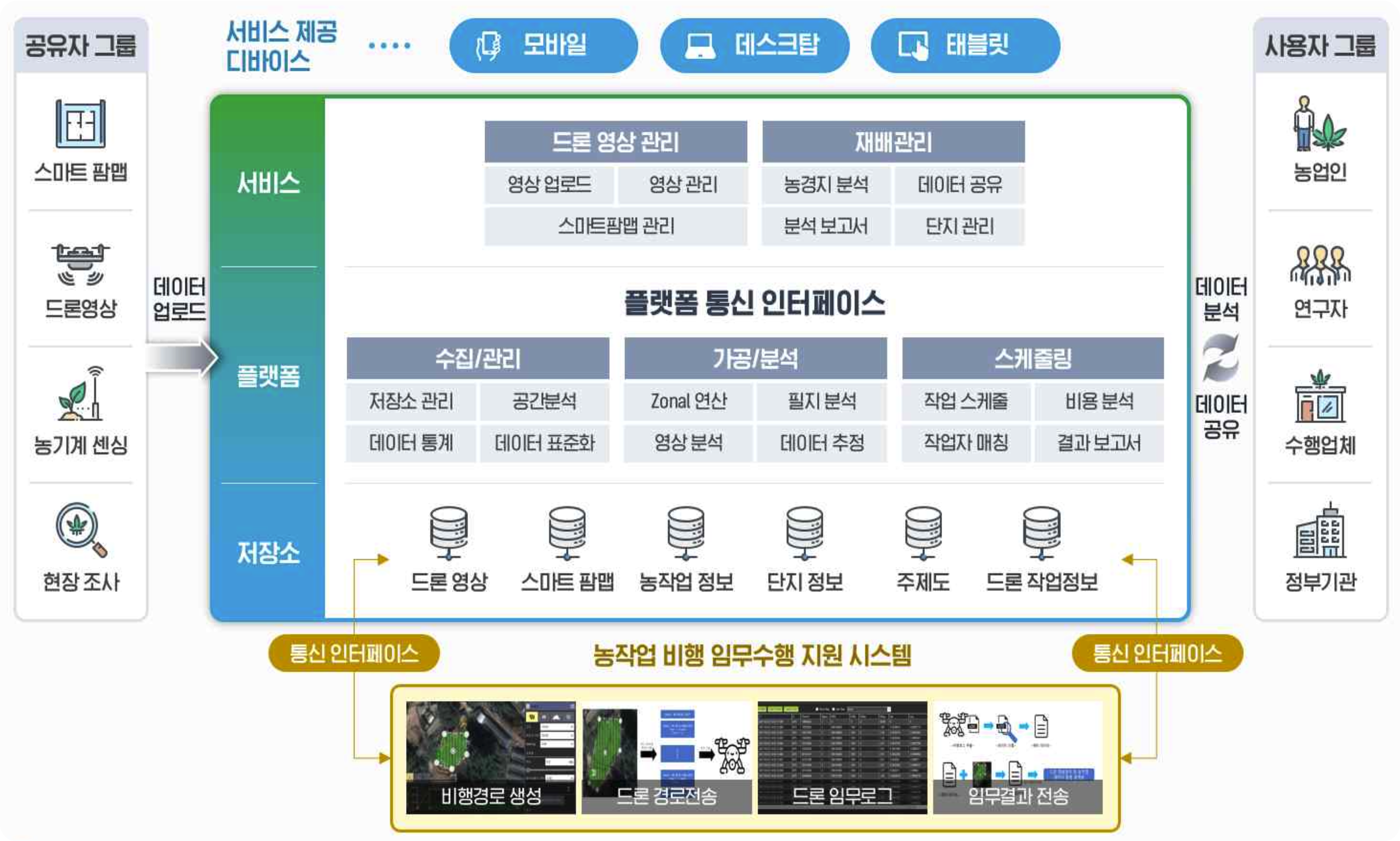 Platform Tech Overview
